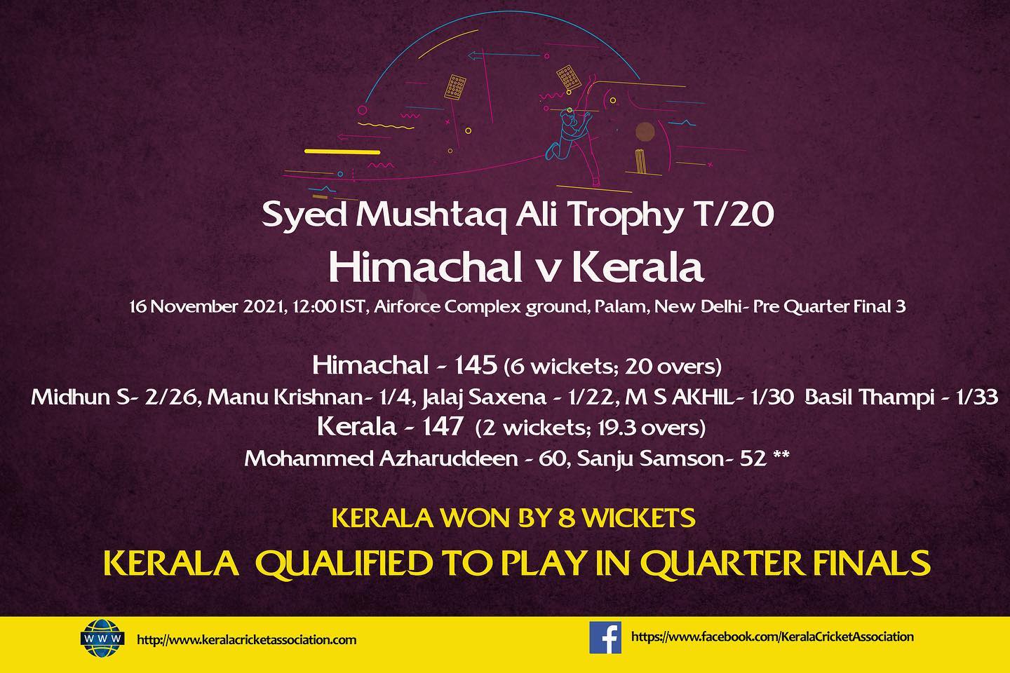 Syed Mushtaq Ali Trophy T20 Kerala Qualified to Play in Quarter Final